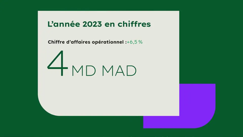 Ciments du Maroc — animation